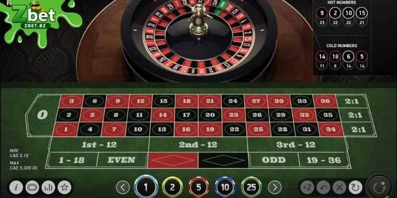 Khám phá thế giới vòng quay Roulette đầy mê hoặc