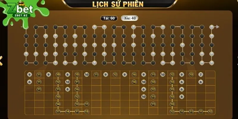 Đọc vị cầu tài xỉu online
